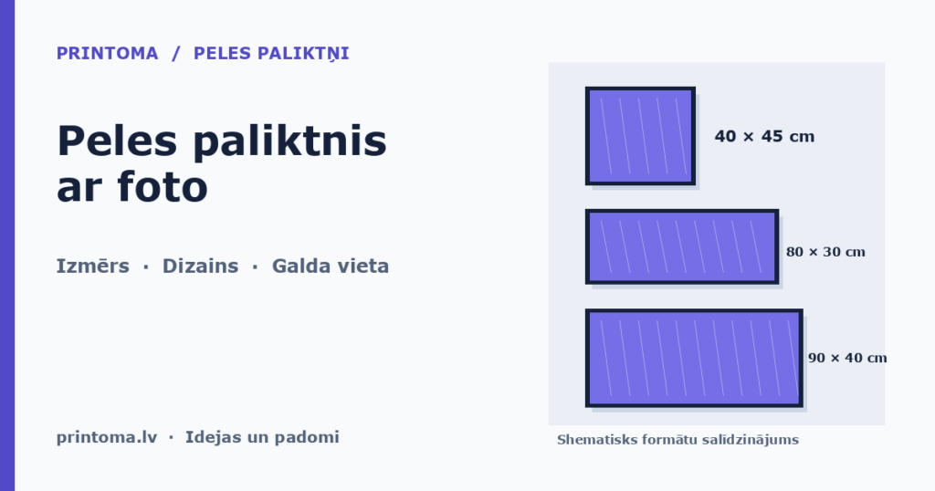 Shematisks 40 × 45, 80 × 30 un 90 × 40 cm peles paliktņu formātu salīdzinājums